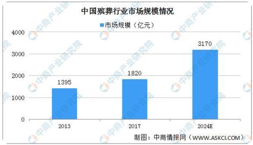 揭秘A+H股稀缺标的 殡葬业个股与数据处理服务的双重奏