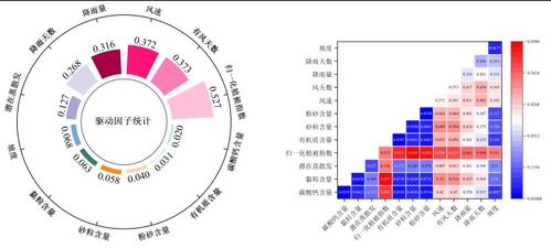 基于ArcGIS与InVEST模型的土地利用时空变化及其对生态系统服务的影响分析