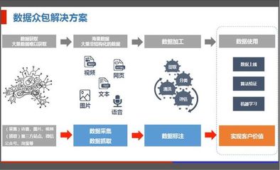 解锁数据潜能 数据处理服务如何激活大数据的核心价值