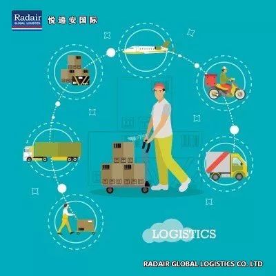 2019年中东跨境电商市场服务数据分析