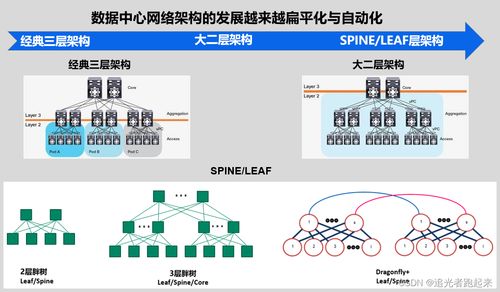 纳多德视点 借助光连接与网络产品利器，实现数据中心网络优化与数据处理服务升级