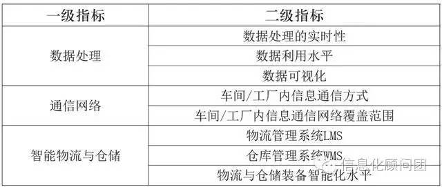 智造专题:以生产层、车间/工厂层、企业层、企业协同层为核心构建我国智能制造评价指标体系_科技_网